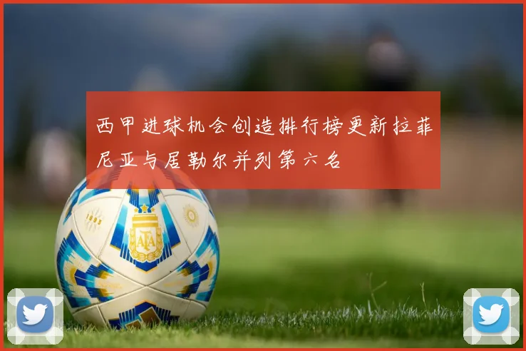 西甲进球机会创造排行榜更新拉菲尼亚与居勒尔并列第六名